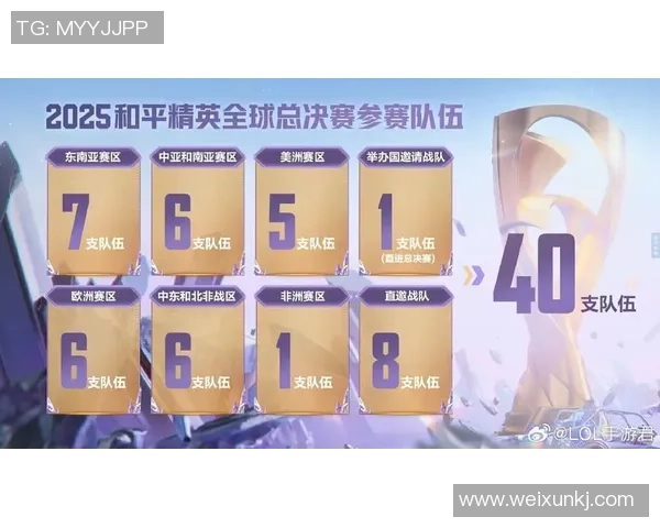 和平精英意识排行榜揭晓V5战队荣登第五名引发热议